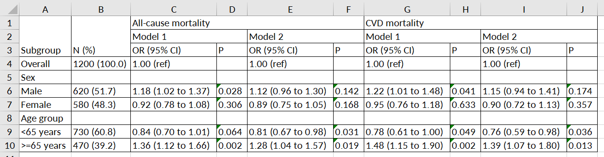 三级表头 · Excel 原始表格